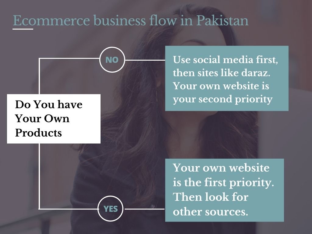 best online business in Pakistan