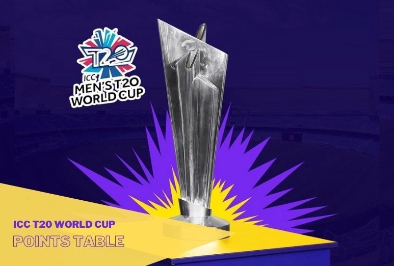 2021 cup icc points table world t20 icc t20